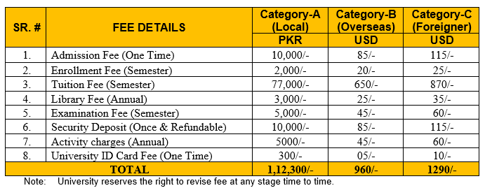 ADP-PT Fee Structure